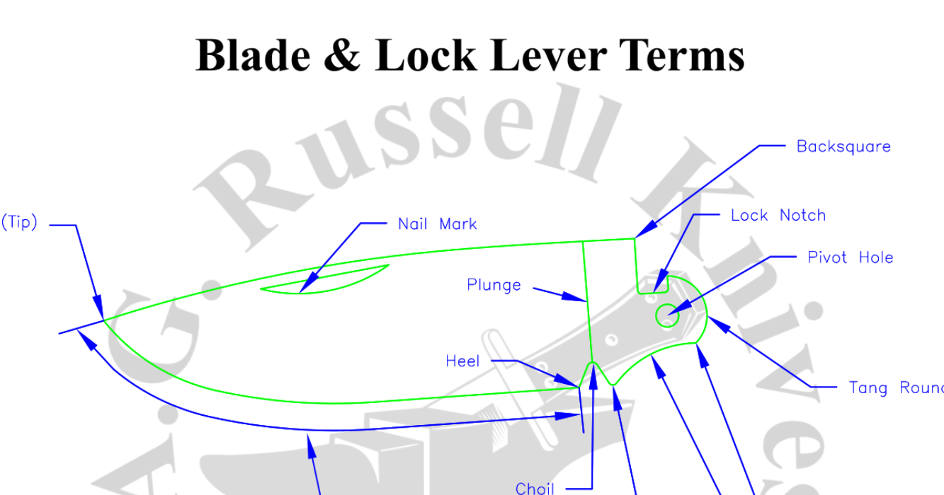 Lock Lever Terms